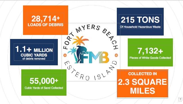 debris stats april 17 2023