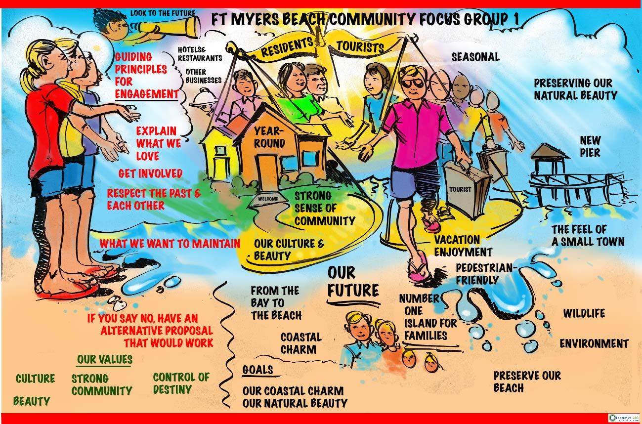 FMB_Comm Focus 1_Visual Illustration