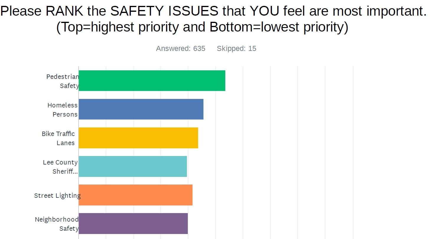 Screenshot PSc survey top concerns