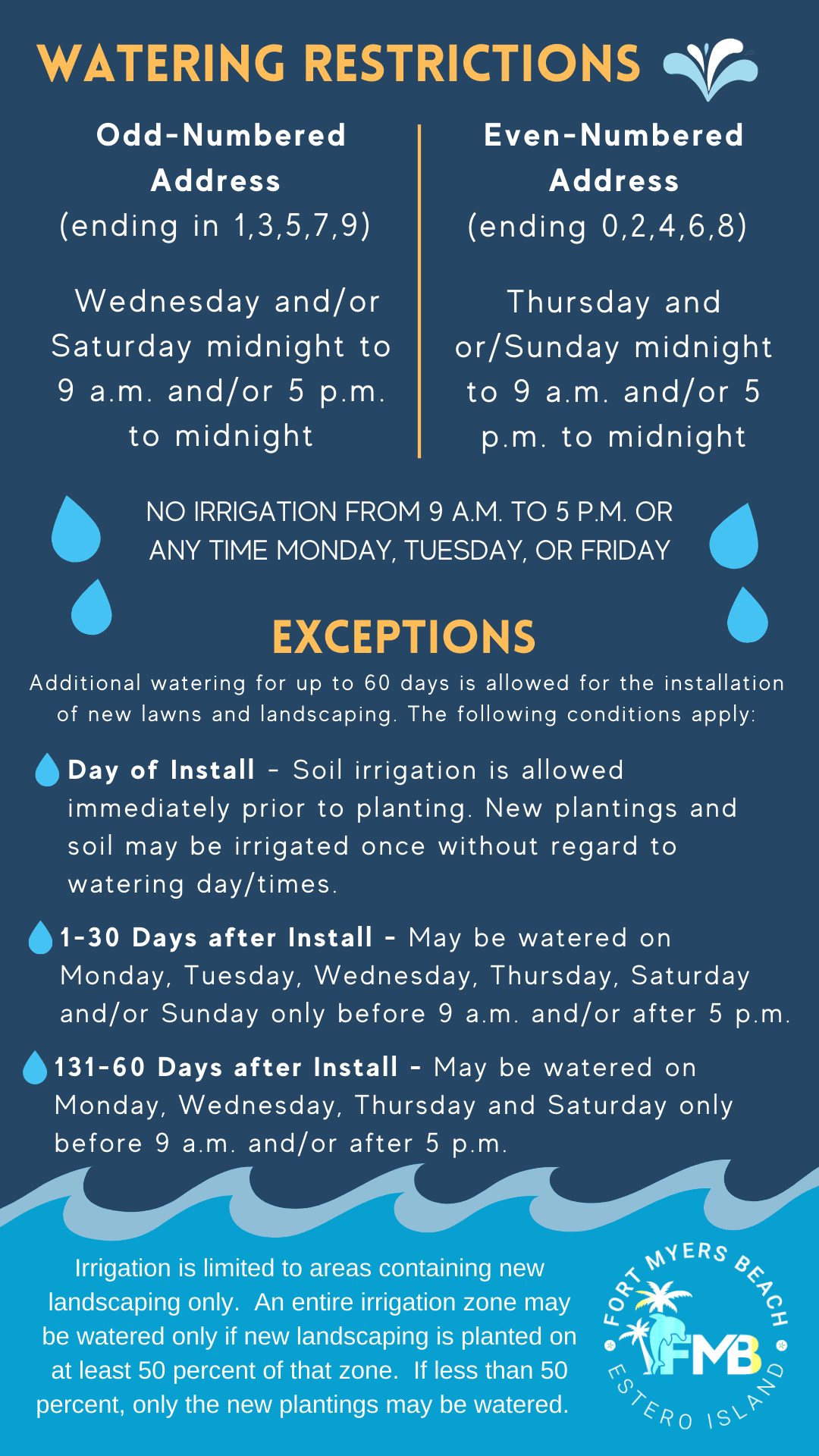watering restrictions april 4 2022