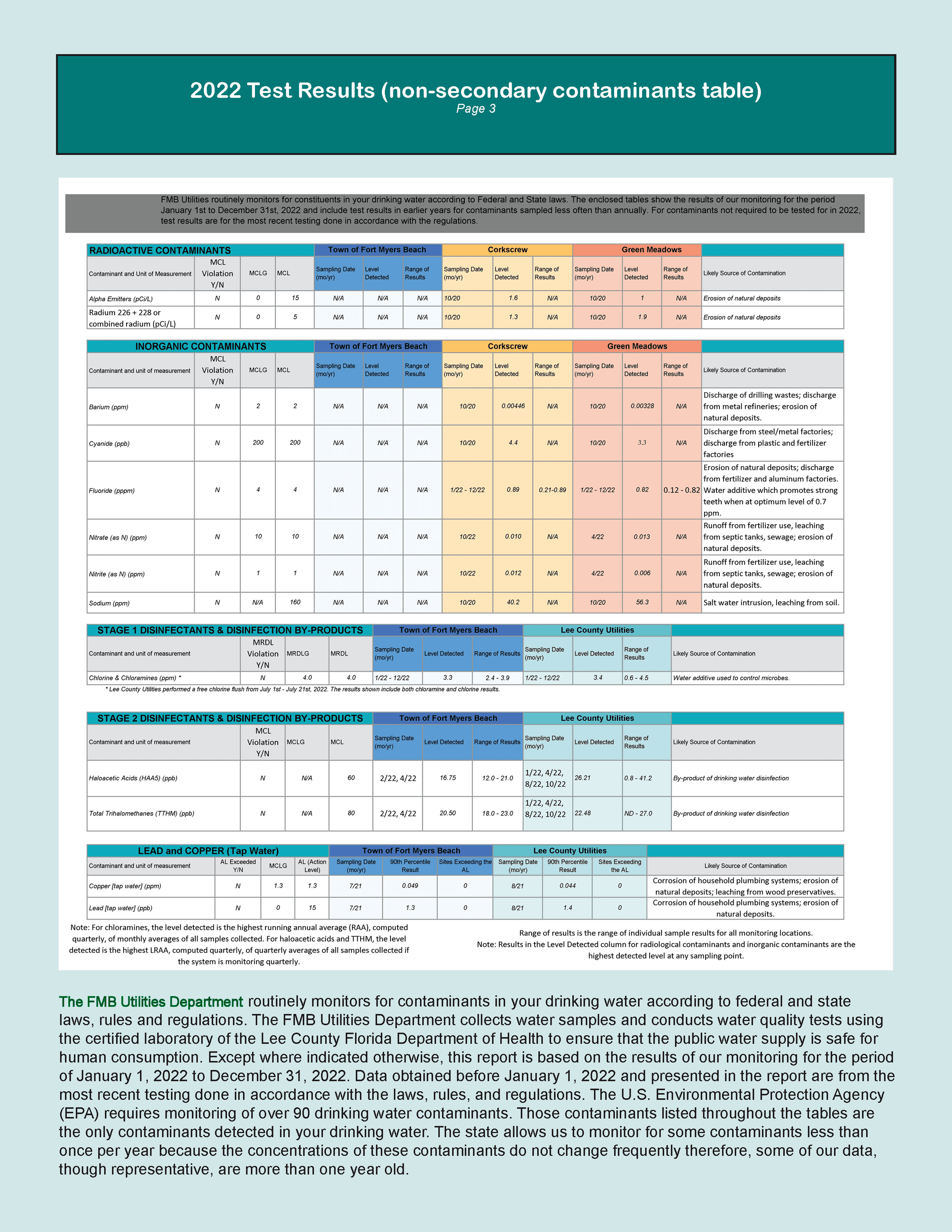 water quality report final 6-29-23-1_Page_3